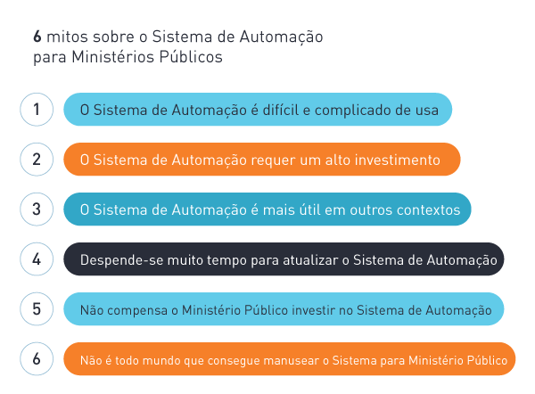 6 mitos sobre o Sistema de para Ministério Público