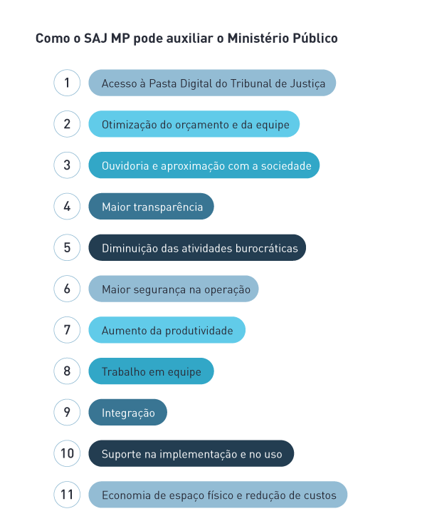 Como o SAJ MP, sistema para Ministério Público, pode auxiliar as instituições em suas atividades