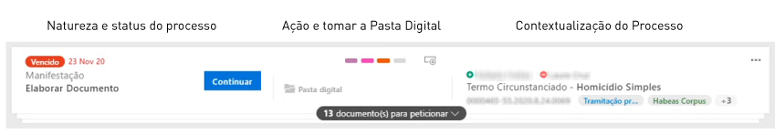 Possíveis perdas frequentes de prazos sem sistema para Ministérios Públicos